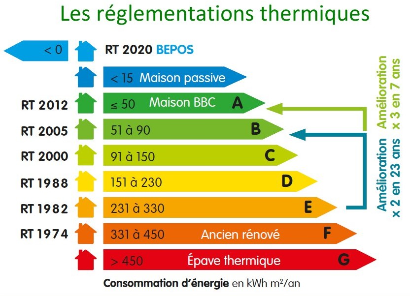 réglementation RT2020