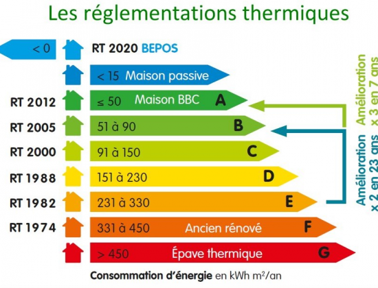 réglementation RT2020